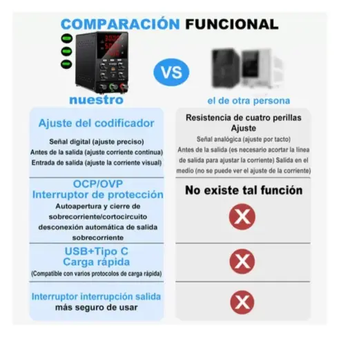 Ocp Ovp Protección contra cortocircuitos Sps305s 30v 5a Fuente de Alimentación Regulable Laboratorio 150w Interfaz Usb a Usb C's photo #2