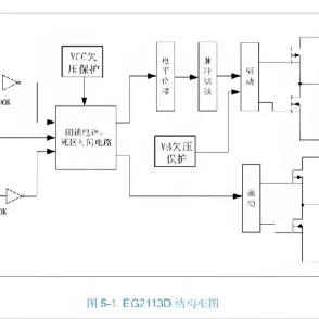 EG2113D SOP16 de alta potencia Igbt, Chip controlador Compatible con IR2113.IR2110J's photo #3