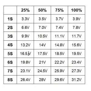 Indicador de capacidad de batería de litio, 1-8S miniatura 4